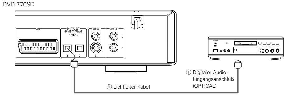 DENON DVD-770SD - Anschluss an einen digitalen Rekorder (MD-Recorder, DAT-Deck usw.) - 1