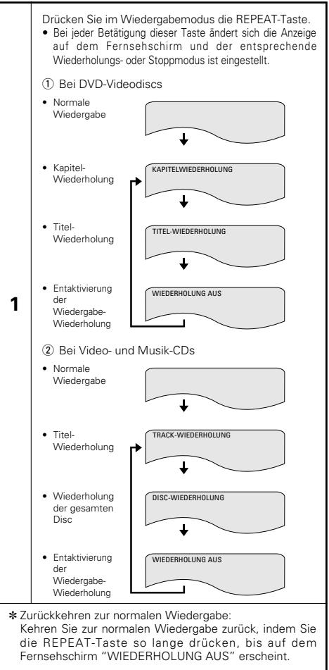 DENON DVD-770SD - Wiederholen der Wiedergabe (Wiedergabe-Wiederholung) - 1