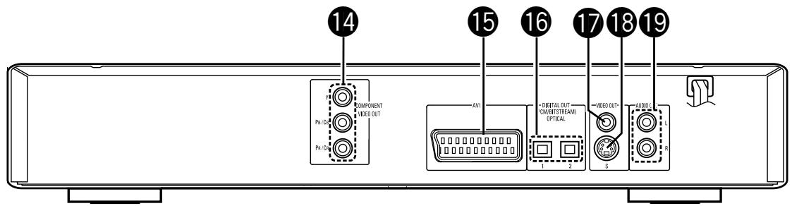 DENON DVD-770SD - CAUTION - 6