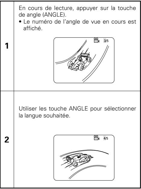 DENON DVD-770SD - Changement de l'angle de vue - Fonction angle de vue multiple (Fonction multi-angle) - 1