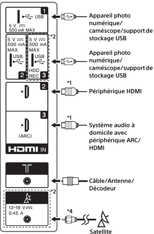 SONY KD-43XE7005, KD-49XE7005, KD-55XE7005, KD-65XE7005 - Remarque - 2