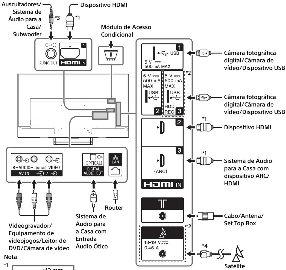 SONY KD-43XE7005, KD-49XE7005, KD-55XE7005, KD-65XE7005 - Nota - 1
