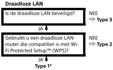SONY KD-43XE7005, KD-49XE7005, KD-55XE7005, KD-65XE7005 - Een internetverbinding tot stand brengen - 1