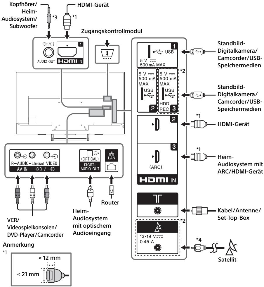 SONY KD-43XE7005, KD-49XE7005, KD-55XE7005, KD-65XE7005 - Anmerkung - 1