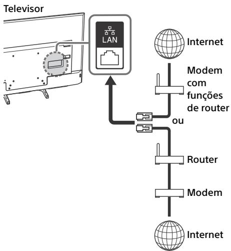 SONY KD-43XE7005, KD-49XE7005, KD-55XE7005, KD-65XE7005 - Preparar una rede com fios - 1