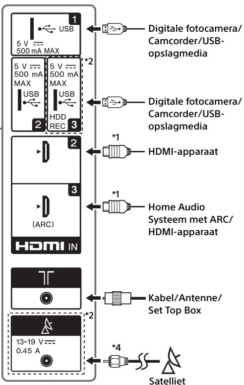 SONY KD-43XE7005, KD-49XE7005, KD-55XE7005, KD-65XE7005 - Opmerking - 3