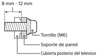 SONY KD-43XE7005, KD-49XE7005, KD-55XE7005, KD-65XE7005 - Instalación - 2