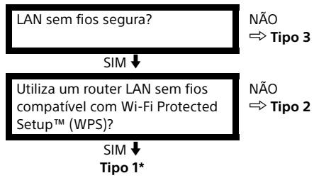 SONY KD-43XE7005, KD-49XE7005, KD-55XE7005, KD-65XE7005 - LAN sem fios - 1