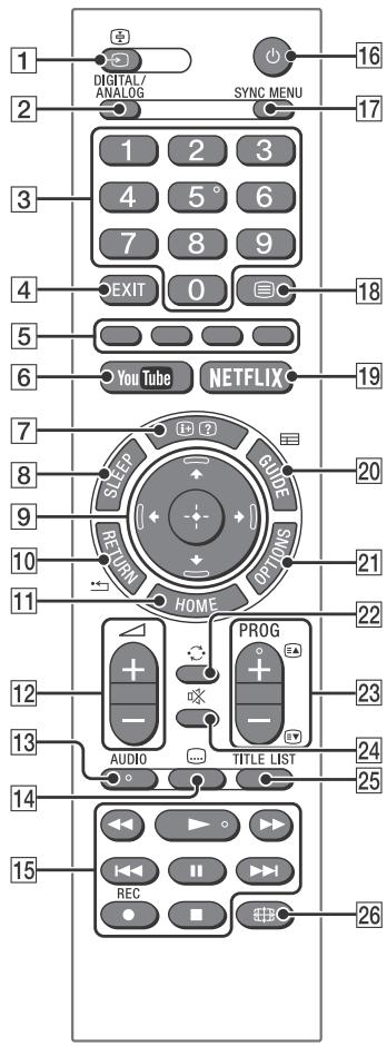 SONY KD-43XE7005, KD-49XE7005, KD-55XE7005, KD-65XE7005 - Telecomando - 1