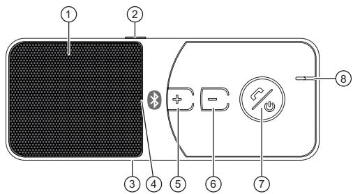 BLAUPUNKT BT DRIVE FREE 111 - Übersicht - 1