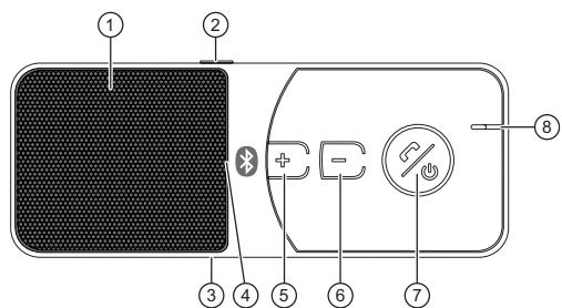BLAUPUNKT BT DRIVE FREE 111 - Vista de conjunto - 1