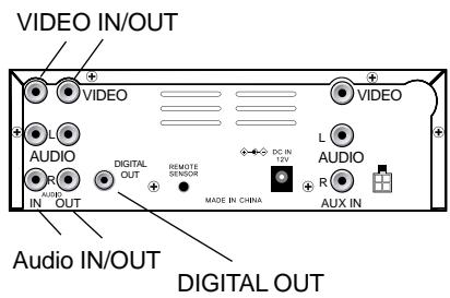 BLAUPUNKT DVD ME 4 LF - Note : - 2