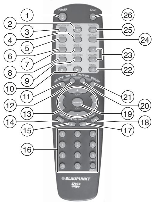 BLAUPUNKT DVD ME 4 LF - 2