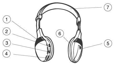 BLAUPUNKT IR HAEDPHONE IVHS-01 - Casque stéreo : - 1