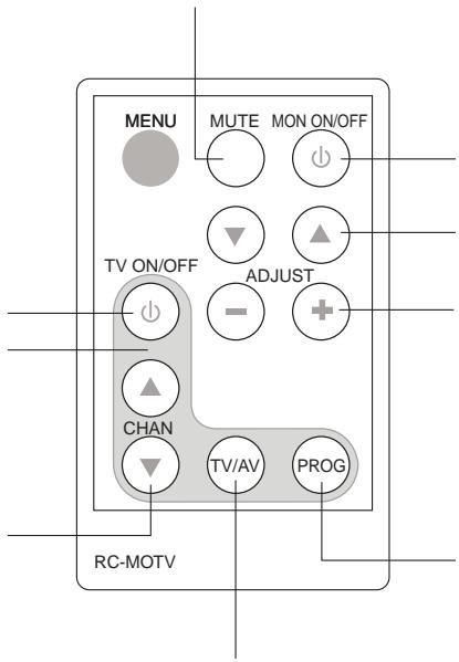 BLAUPUNKT IVTV-01 TV TUNER - Touches de selection de programme - 1