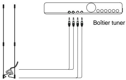 BLAUPUNKT IVTV-01 TV TUNER - c. Consignes de montage - 5