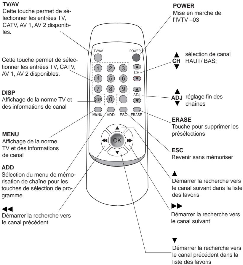 BLAUPUNKT IVTV-03 PAL-MULTI - Télécommande - 1