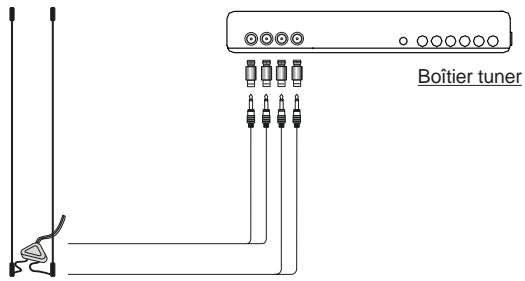 BLAUPUNKT IVTV-03 PAL-MULTI - c. Consignes de montage - 5