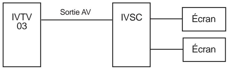 BLAUPUNKT IVTV-03 PAL-MULTI - Sortie AV - 1