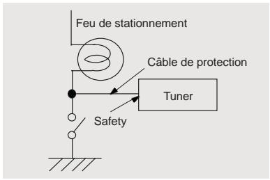 BLAUPUNKT IVTV-03 PAL-MULTI - Circuit protecteur - 2