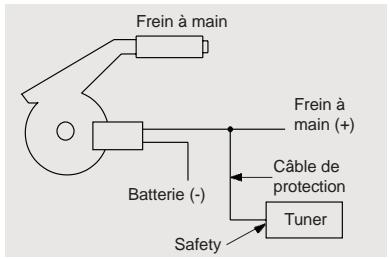 BLAUPUNKT IVTV-03 PAL-MULTI - Circuit protecteur - 1