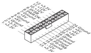 MSI C847MS-E33 - JPWR1:ATX24-Pin Power Connector - 1