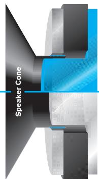 BLAUPUNKT TSW 250 - CÔNE TRANSPARENT EN POLYMERE = TPC (transparent polymer cone) - 1