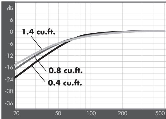 BLAUPUNKT TSW 250 - WAARSCHUWINGEN MET BETREKKING TOT DE INSTALLATIE! - 3