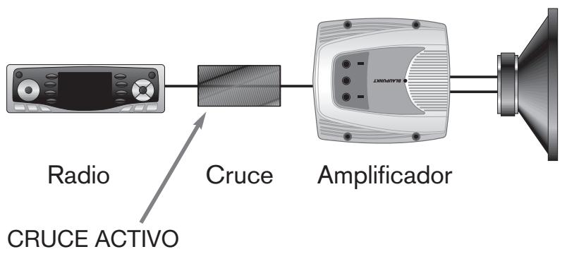 BLAUPUNKT TSW 250 - CONFIGURACIONES ELECTRICAS ACTIVAS Y PASIVAS - 1