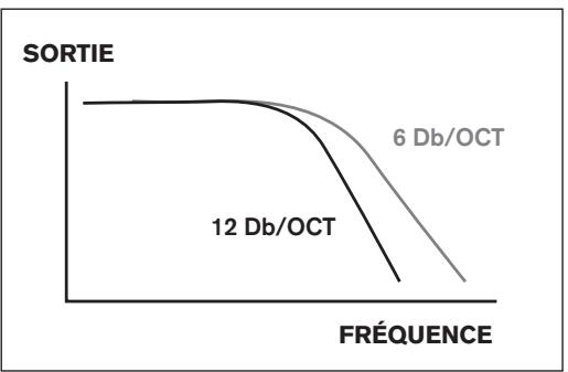 BLAUPUNKT TSW 250 - CONFIGURATIONS ÉLECTRIQUES ACTIVES ET PASSIVES - 2