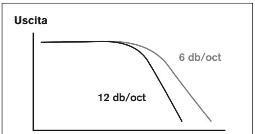 BLAUPUNKT TSW 250 - CONFIGURAZIONI ELETTRICHE ATTIVE E PASSIVE - 2