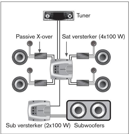 BLAUPUNKT TSW 250 - SYSTEMEN MET MEERDERE KANALEN - 1