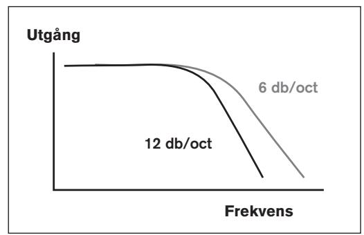 BLAUPUNKT TSW 250 - AKTIVT FILTERSYSTEM - 2