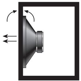 BLAUPUNKT TSW 250 - TYPER AV SUBWOOFER-LÄDOR - 2