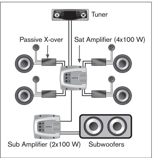 BLAUPUNKT TSW 250 - MULTI-CHANNEL SYSTEMS - 1