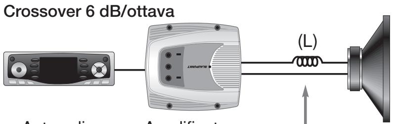 BLAUPUNKT TSW 250 - CONFIGURAZIONI ELETTRICHE ATTIVE E PASSIVE - 3
