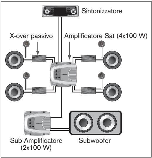 BLAUPUNKT TSW 250 - IMPIANTI MULTICANALE - 1