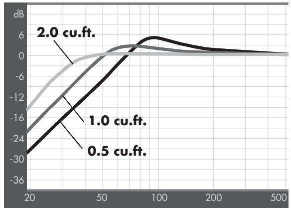 BLAUPUNKT TSW 250 - WAARSCHUWINGEN MET BETREKKING TOT DE INSTALLATIE! - 8
