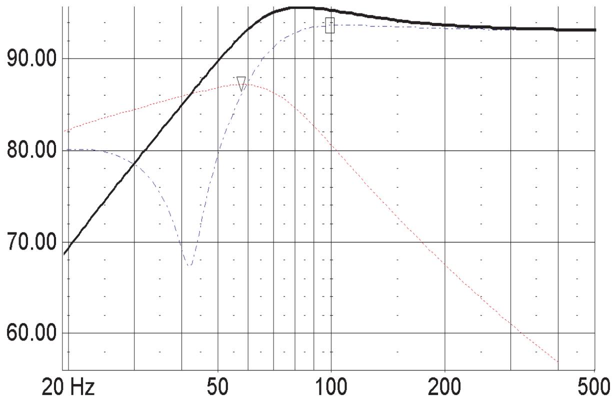 BLAUPUNKT TSW 250 - TSW-300 25 LITER GEHÄUSE - 1