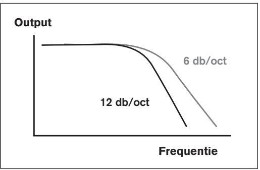 BLAUPUNKT TSW 250 - ACTIEVE EN PASSIEVE ELEKTRISCHE CONFIGURATIES - 2
