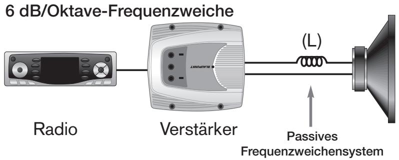 BLAUPUNKT TSW 250 - AKTIVE UND PASSIVE ELEKTRISCHE KONFIGURATIONEN - 3