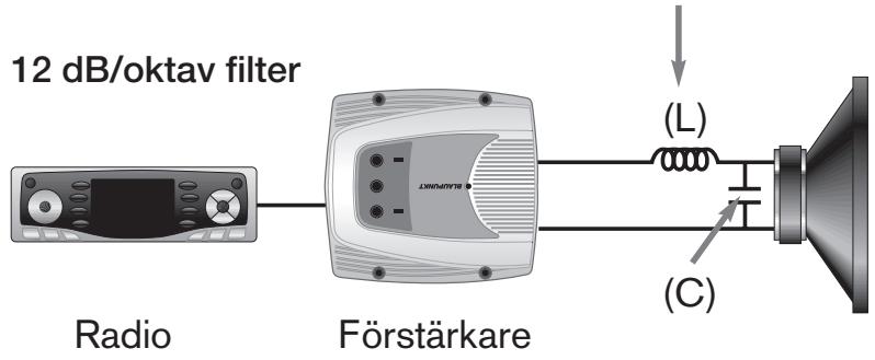 BLAUPUNKT TSW 250 - PASSIVT FILTERSYSTEM - 2