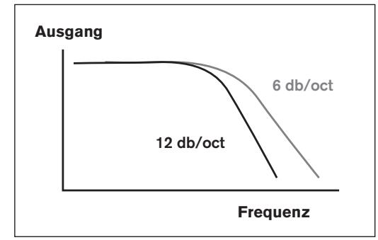 BLAUPUNKT TSW 250 - AKTIVE UND PASSIVE ELEKTRISCHE KONFIGURATIONEN - 2