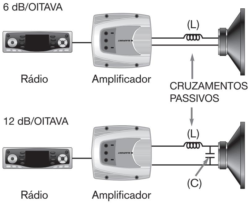 BLAUPUNKT TSW 250 - QUALIDADE DO SOM VERSUS INTENSIDADE DO SOM - 1