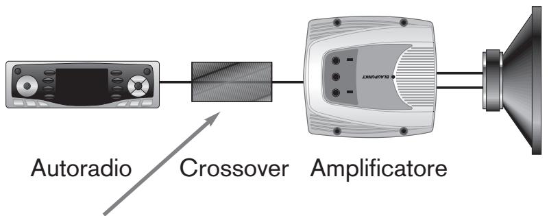 BLAUPUNKT TSW 250 - CONFIGURAZIONI ELETTRICHE ATTIVE E PASSIVE - 1