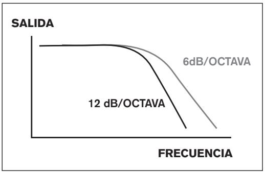 BLAUPUNKT TSW 250 - CONFIGURACIONES ELECTRICAS ACTIVAS Y PASIVAS - 2