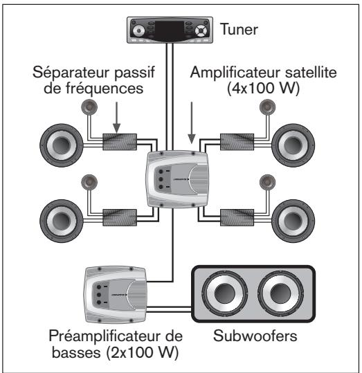 BLAUPUNKT TSW 250 - SYTÉMES MULTICANAUX - 1