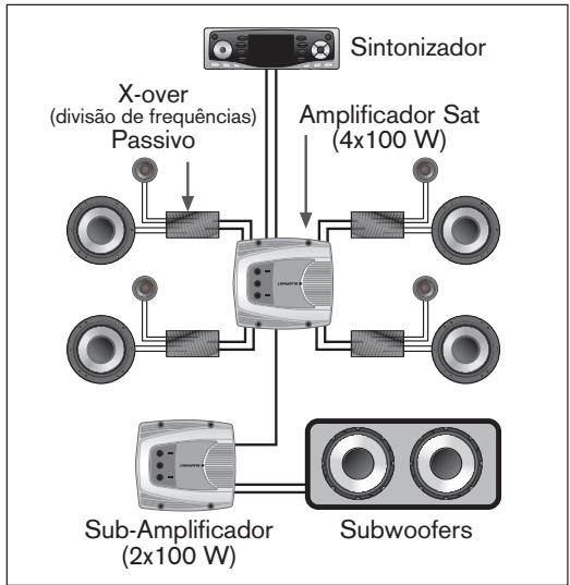 BLAUPUNKT TSW 250 - IMPLEMENTAGAO DO SISTEMA - 1