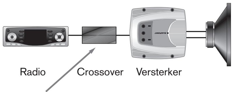 BLAUPUNKT TSW 250 - ACTIEVE EN PASSIEVE ELEKTRISCHE CONFIGURATIES - 1