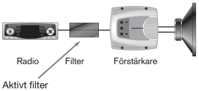 BLAUPUNKT TSW 250 - AKTIVT FILTERSYSTEM - 1